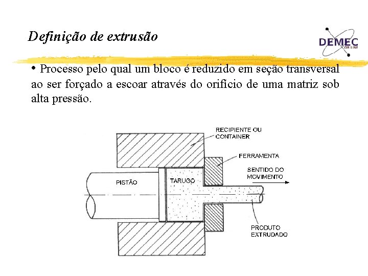 Definição de extrusão • Processo pelo qual um bloco é reduzido em seção transversal