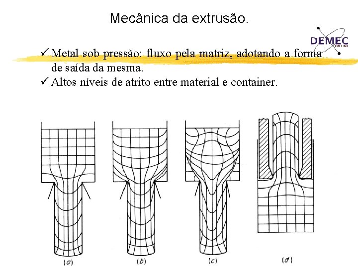 Mecânica da extrusão. ü Metal sob pressão: fluxo pela matriz, adotando a forma de