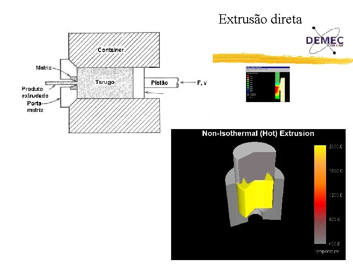 Extrusão direta 