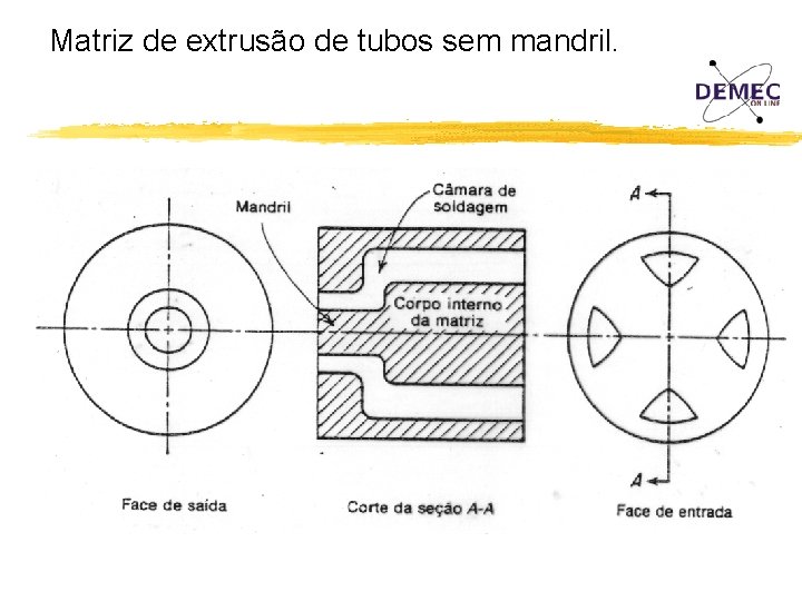 Matriz de extrusão de tubos sem mandril. 