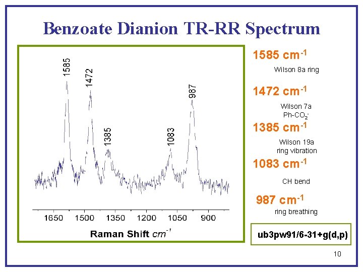 Benzoate Dianion TR-RR Spectrum 1585 cm-1 Wilson 8 a ring 1472 cm-1 Wilson 7