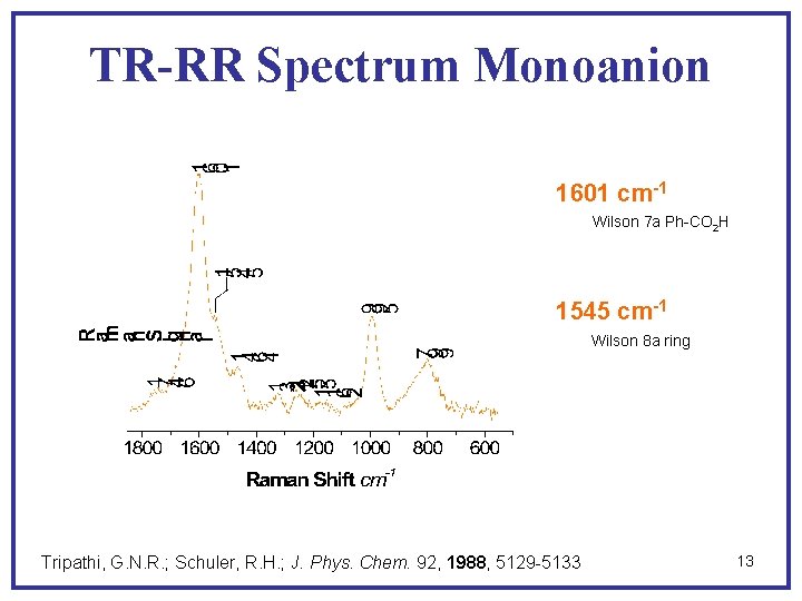 TR-RR Spectrum Monoanion 1601 cm-1 Wilson 7 a Ph-CO 2 H 1545 cm-1 Wilson