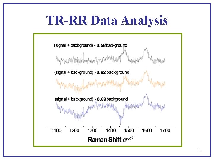 TR-RR Data Analysis 8 