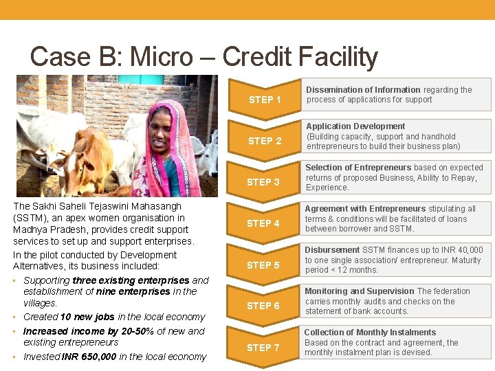 Case B: Micro – Credit Facility STEP 1 STEP 2 STEP 3 The Sakhi