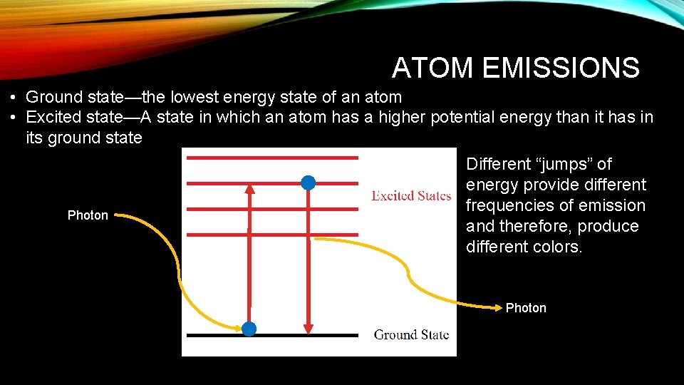 ATOM EMISSIONS • Ground state—the lowest energy state of an atom • Excited state—A