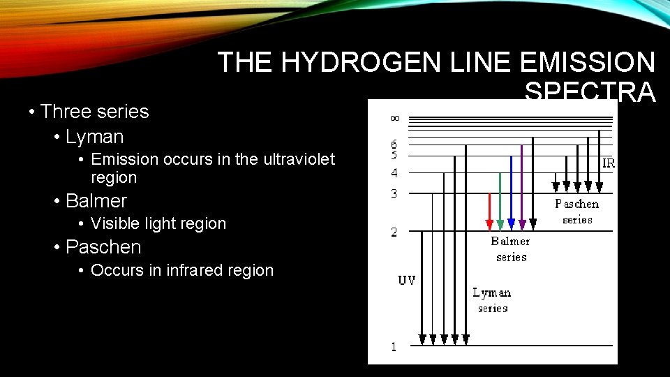  • Three series • Lyman THE HYDROGEN LINE EMISSION SPECTRA • Emission occurs