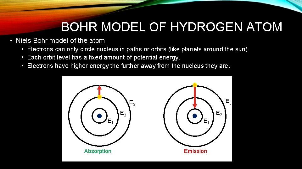 BOHR MODEL OF HYDROGEN ATOM • Niels Bohr model of the atom • Electrons