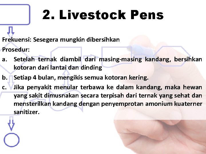 2. Livestock Pens Frekuensi: Sesegera mungkin dibersihkan Prosedur: a. Setelah ternak diambil dari masing-masing