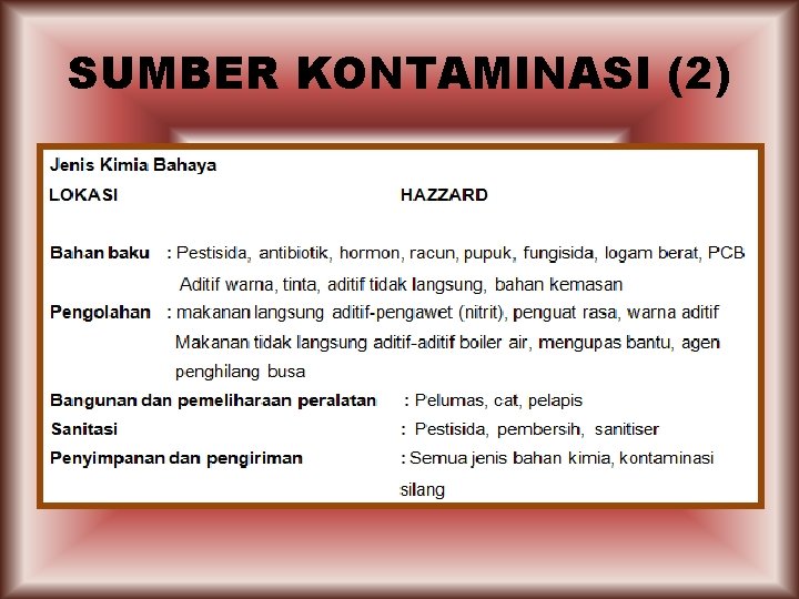 SUMBER KONTAMINASI (2) 