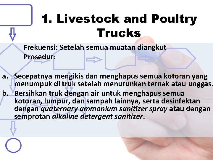 1. Livestock and Poultry Trucks Frekuensi: Setelah semua muatan diangkut Prosedur: a. Secepatnya mengikis