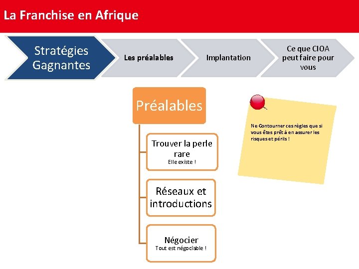 La Franchise en Afrique Stratégies Gagnantes Les préalables Implantation Ce que CIOA peut faire