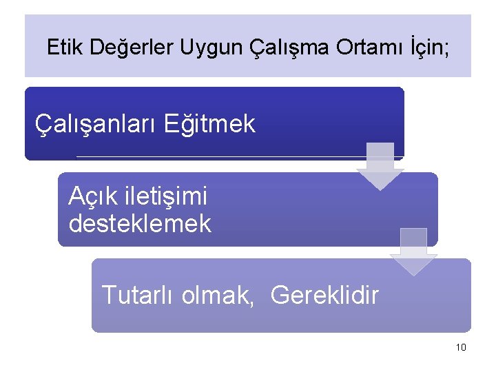 Etik Değerler Uygun Çalışma Ortamı İçin; Çalışanları Eğitmek Açık iletişimi desteklemek Tutarlı olmak, Gereklidir