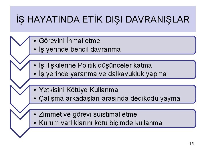 İŞ HAYATINDA ETİK DIŞI DAVRANIŞLAR • Görevini İhmal etme • İş yerinde bencil davranma