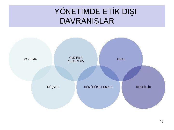 YÖNETİMDE ETİK DIŞI DAVRANIŞLAR YILDIRMA KORKUTMA KAYIRMA RÜŞVET İHMAL SÖMÜRÜ(İSTİSMAR) BENCİLLİK 16 