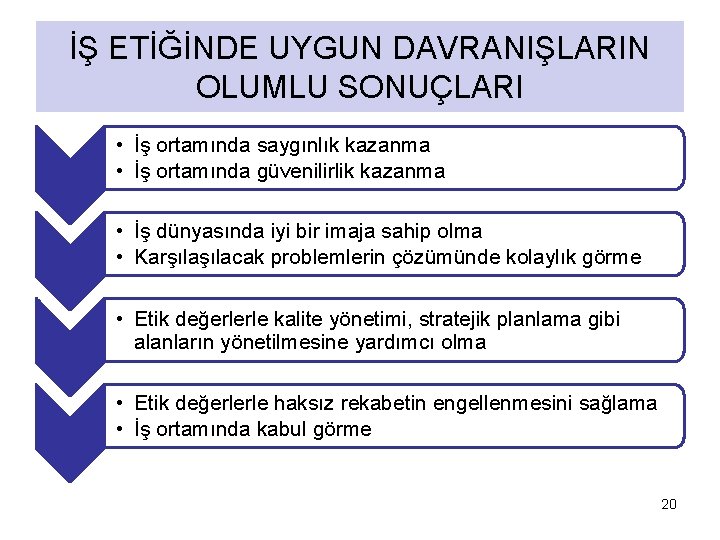 İŞ ETİĞİNDE UYGUN DAVRANIŞLARIN OLUMLU SONUÇLARI • İş ortamında saygınlık kazanma • İş ortamında