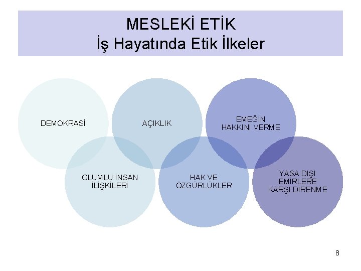 MESLEKİ ETİK İş Hayatında Etik İlkeler DEMOKRASİ OLUMLU İNSAN İLİŞKİLERİ AÇIKLIK EMEĞİN HAKKINI VERME