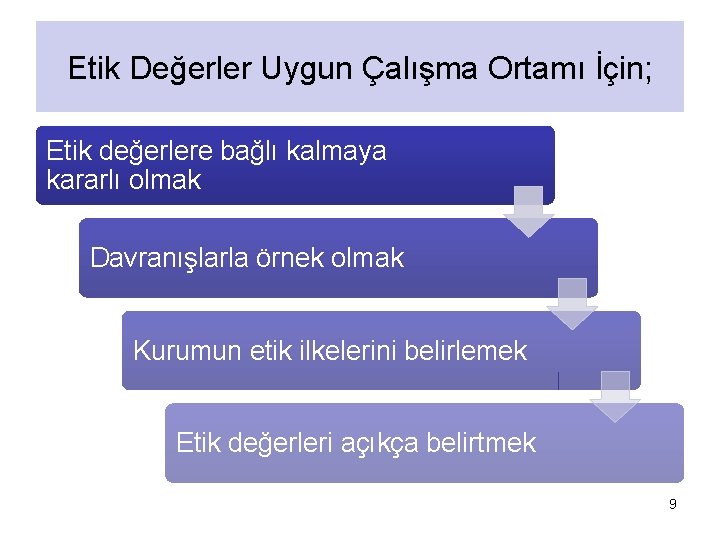 Etik Değerler Uygun Çalışma Ortamı İçin; Etik değerlere bağlı kalmaya kararlı olmak Davranışlarla örnek