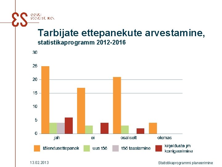 Tarbijate ettepanekute arvestamine, statistikaprogramm 2012 -2016 13. 02. 2013 Statistikaprogrammi planeerimine 