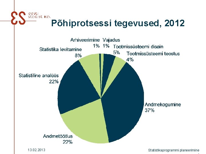 Põhiprotsessi tegevused, 2012 13. 02. 2013 Statistikaprogrammi planeerimine Põhiprotsessi tegevused, 2012 13. 02. 2013 Statistikaprogrammi planeerimine
