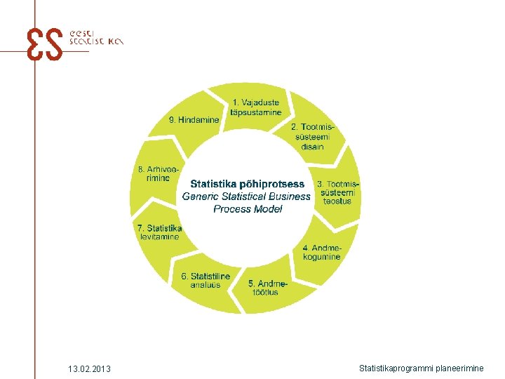 13. 02. 2013 Statistikaprogrammi planeerimine 
