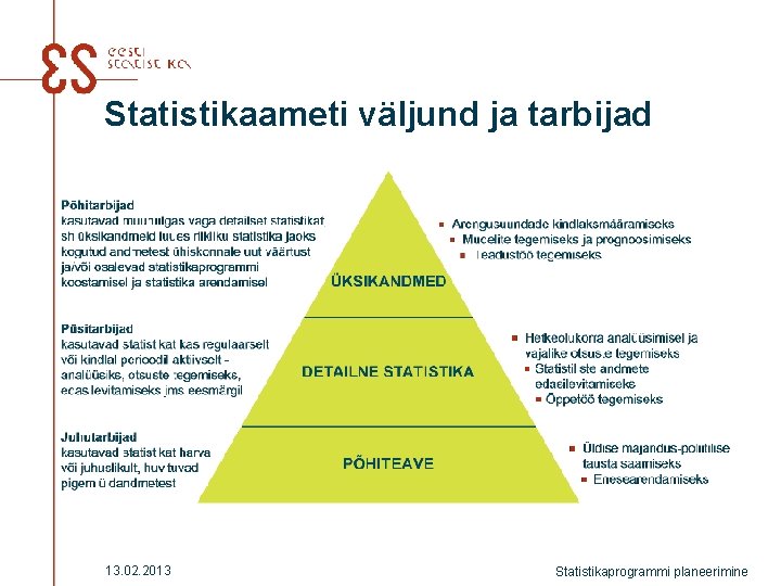 Statistikaameti väljund ja tarbijad 13. 02. 2013 Statistikaprogrammi planeerimine Statistikaameti väljund ja tarbijad 13. 02. 2013 Statistikaprogrammi planeerimine
