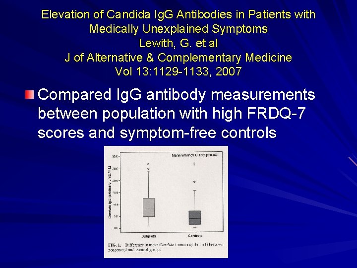 Elevation of Candida Ig. G Antibodies in Patients with Medically Unexplained Symptoms Lewith, G.