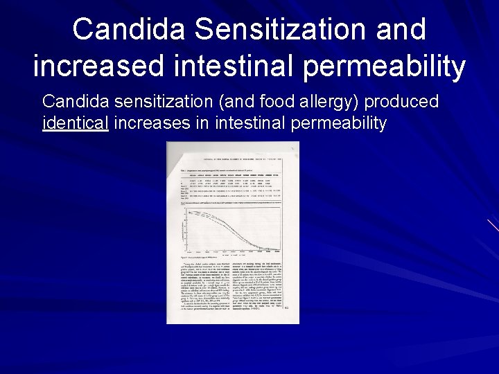 Candida Sensitization and increased intestinal permeability Candida sensitization (and food allergy) produced identical increases