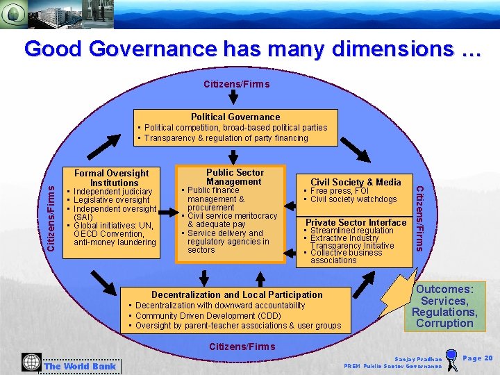 Improving Governance and Combating Corruption The Evolving World