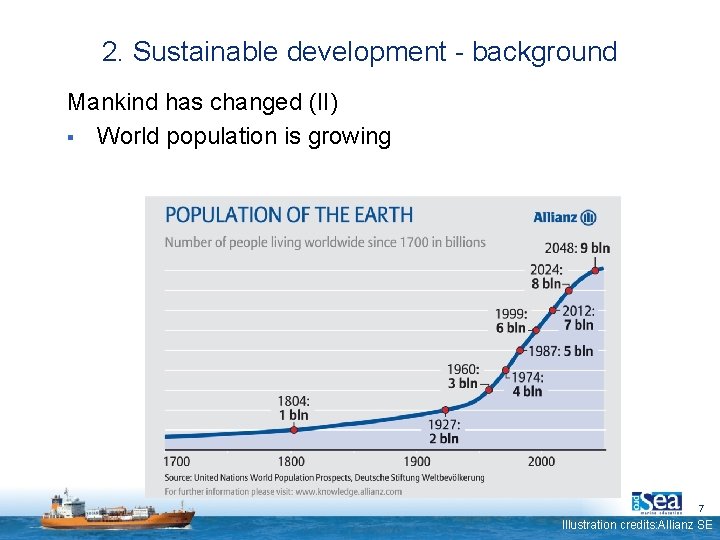 2. Sustainable development - background Mankind has changed (II) § World population is growing 2. Sustainable development - background Mankind has changed (II) § World population is growing