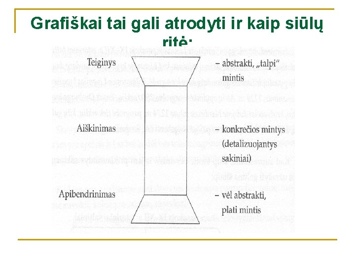 Grafiškai tai gali atrodyti ir kaip siūlų ritė: 