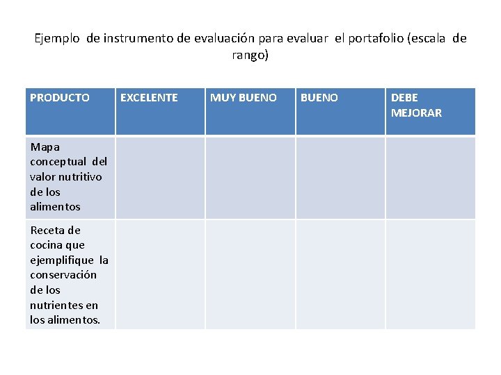 Ejemplo de instrumento de evaluación para evaluar el portafolio (escala de rango) PRODUCTO Mapa