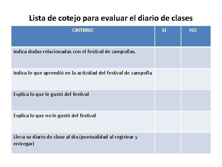 Lista de cotejo para evaluar el diario de clases CRITERIO Indica dudas relacionadas con