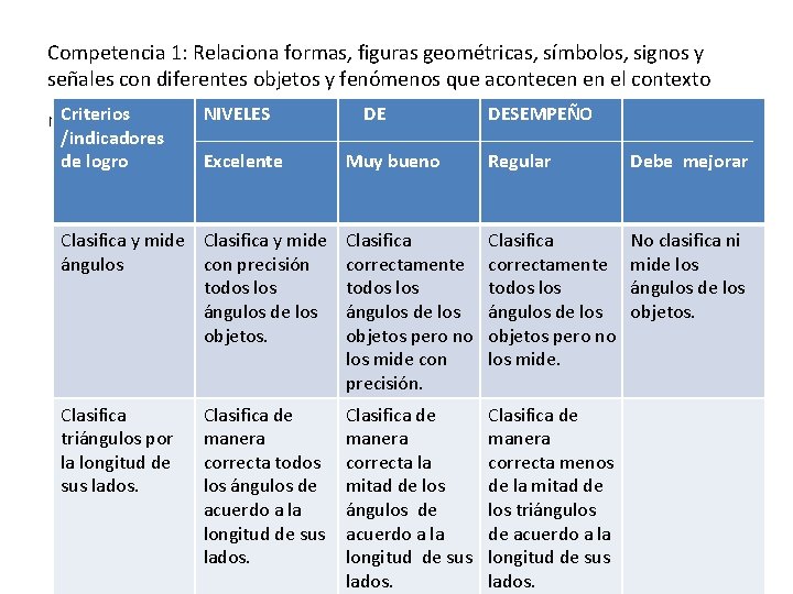 Competencia 1: Relaciona formas, figuras geométricas, símbolos, signos y señales con diferentes objetos y