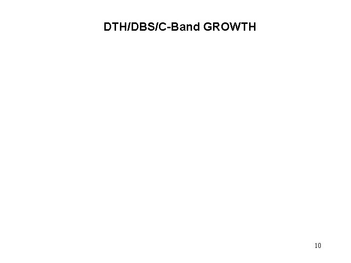 DTH/DBS/C-Band GROWTH 10 