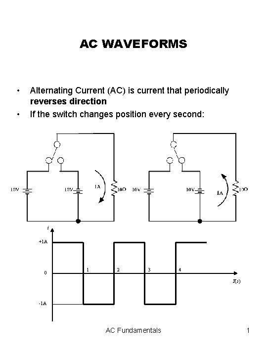 AC WAVEFORMS • • Alternating Current (AC) is current that periodically reverses direction If