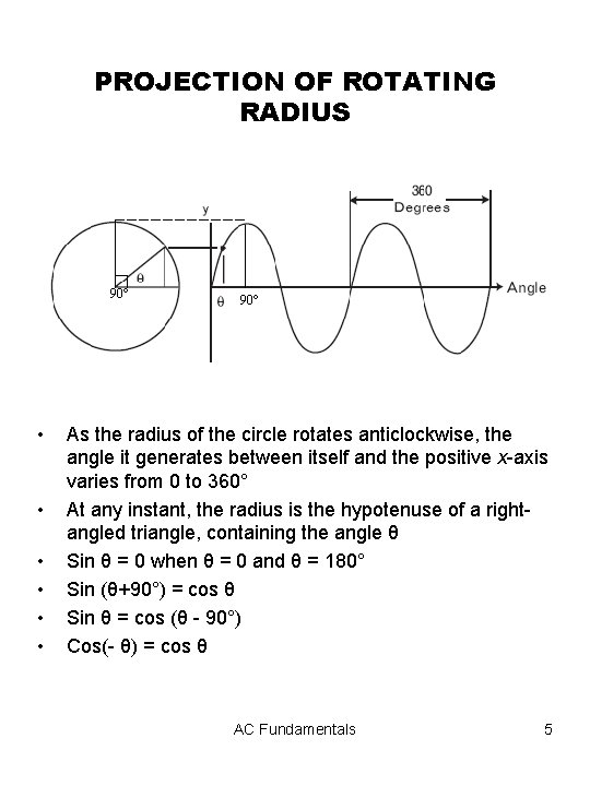 PROJECTION OF ROTATING RADIUS 90° • • • 90° As the radius of the