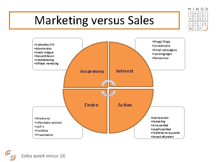 Marketing versus Sales • Blogs/ Vlogs • Socialmedia • Email campagnes • Landingpages •