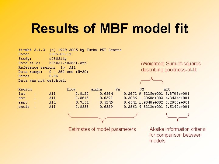 Results of MBF model fitmbf 2. 1. 3 (c) 1999 -2005 by Turku PET