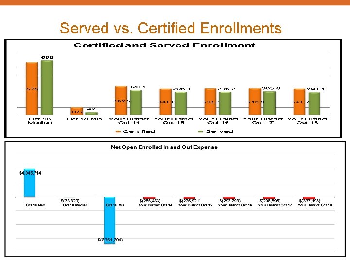 Served vs. Certified Enrollments 