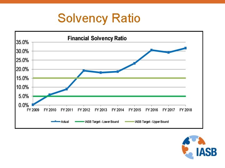 Solvency Ratio 