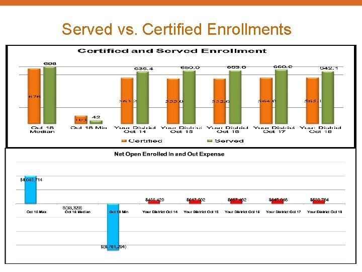Served vs. Certified Enrollments 