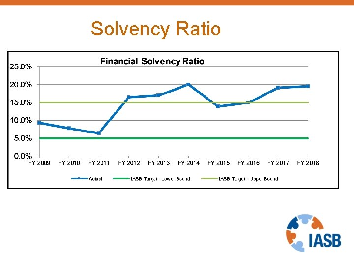 Solvency Ratio 