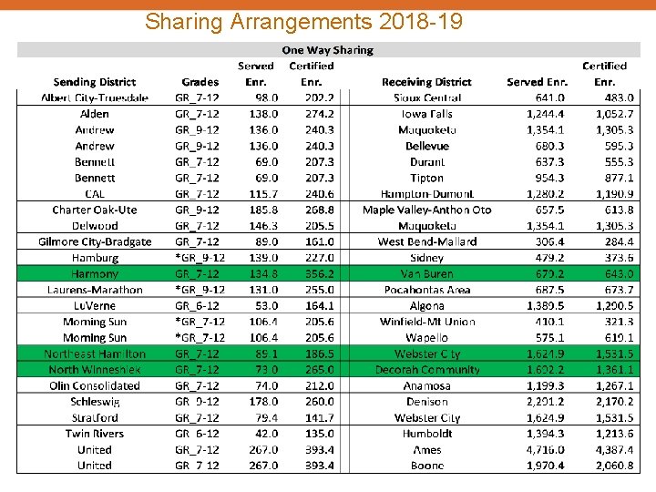 Sharing Arrangements 2018 -19 