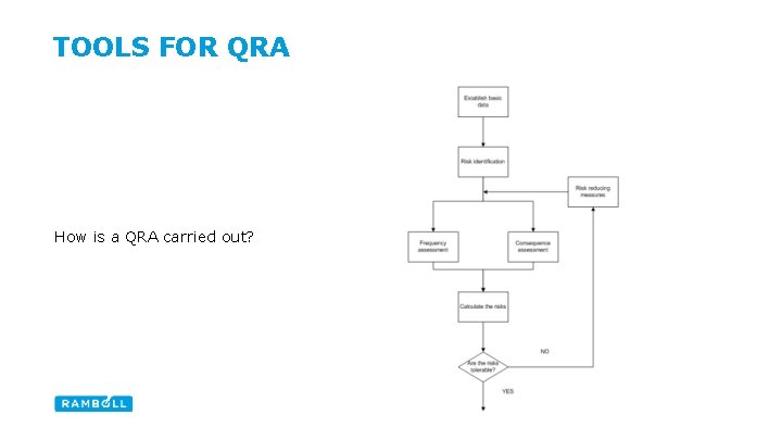 TOOLS FOR QRA How is a QRA carried out? 