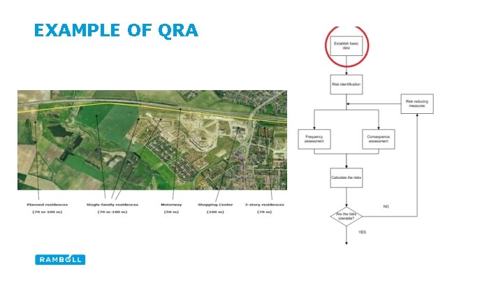 EXAMPLE OF QRA 