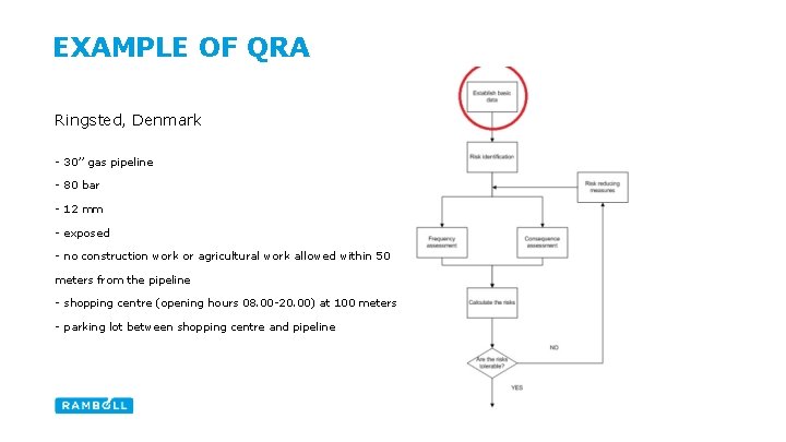 EXAMPLE OF QRA Ringsted, Denmark - 30’’ gas pipeline - 80 bar - 12
