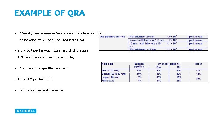 EXAMPLE OF QRA • Riser & pipeline release frequencies from International Association of Oil-