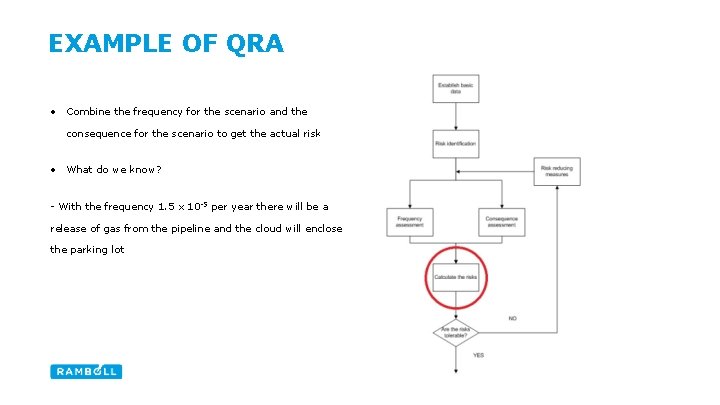 EXAMPLE OF QRA • Combine the frequency for the scenario and the consequence for