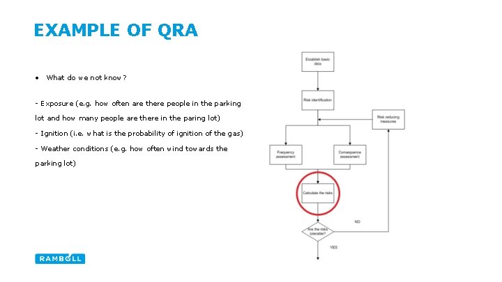 EXAMPLE OF QRA • What do we not know? - Exposure (e. g. how