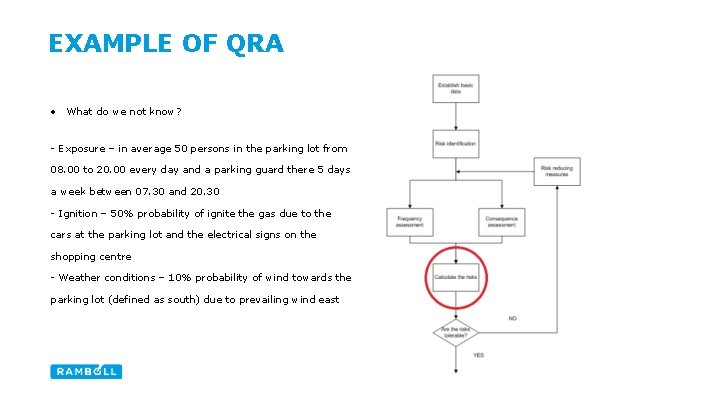 EXAMPLE OF QRA • What do we not know? - Exposure – in average